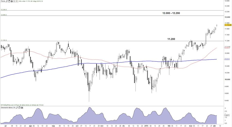 Vídeo semanal Enrique Roca: Ibex