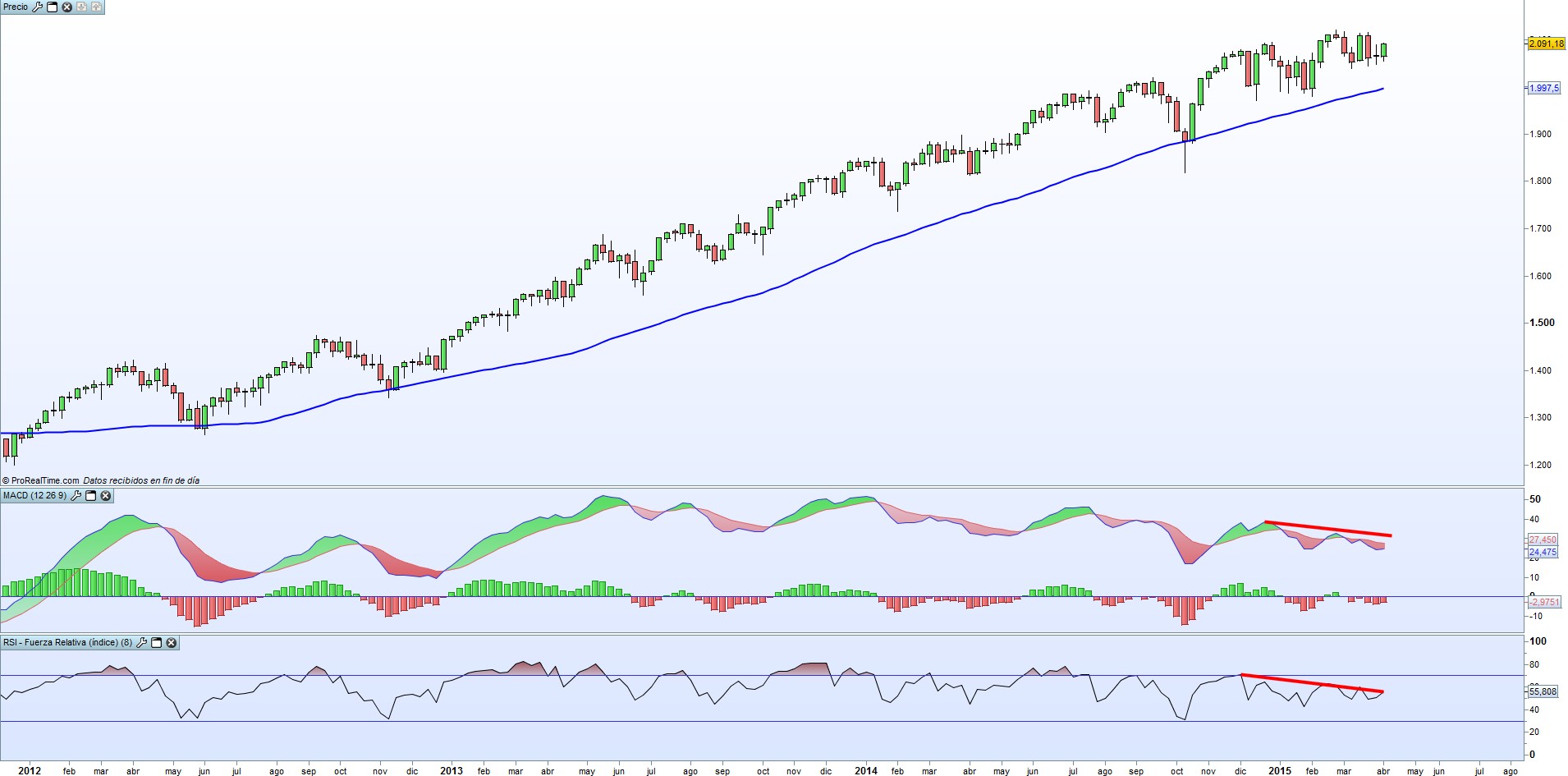 sp500