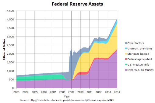 Federal Reserve