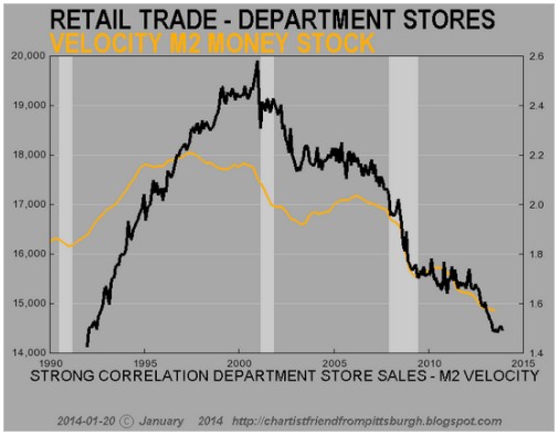Retail Trade