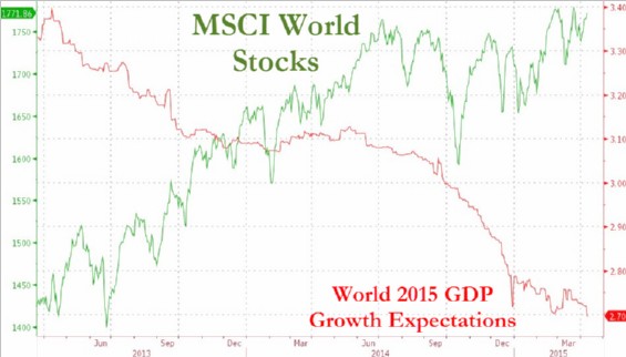 MSCI