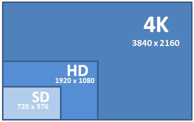 ¿Qué tener en cuenta al comprar un televisor? 4K