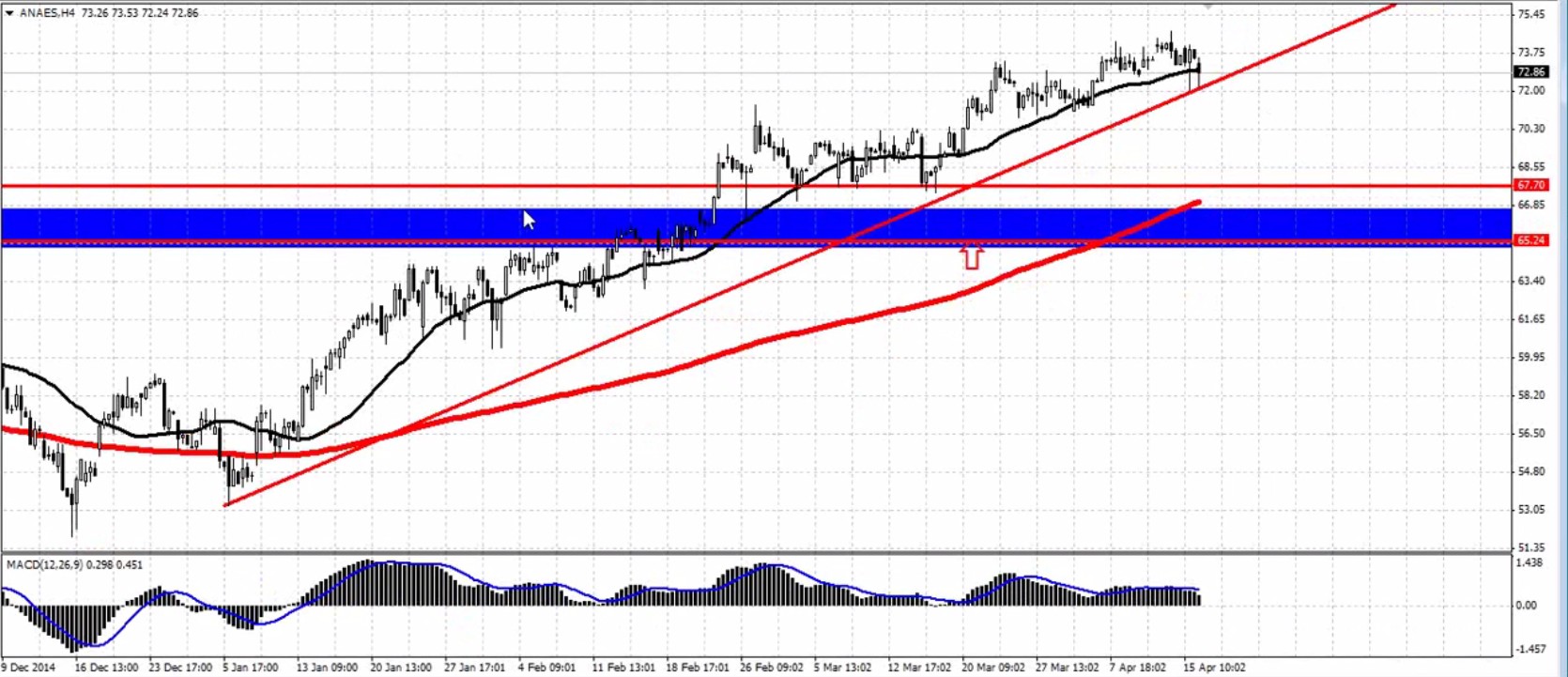 Acciona