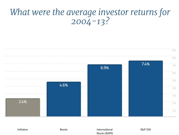 Rendimiento inversores