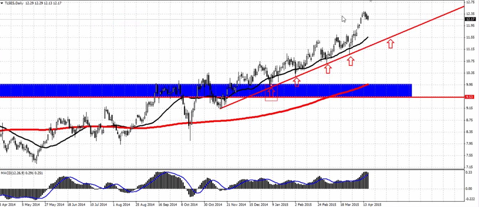 mediaset