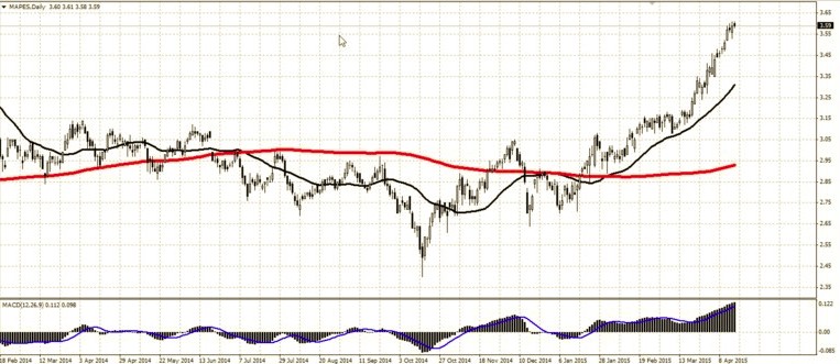 mapfre