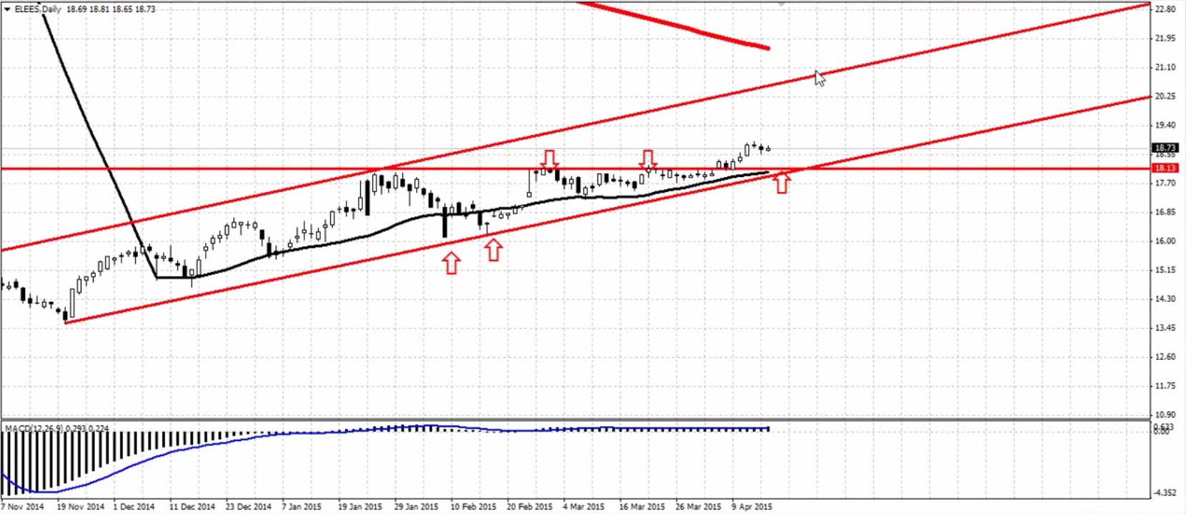 Endesa