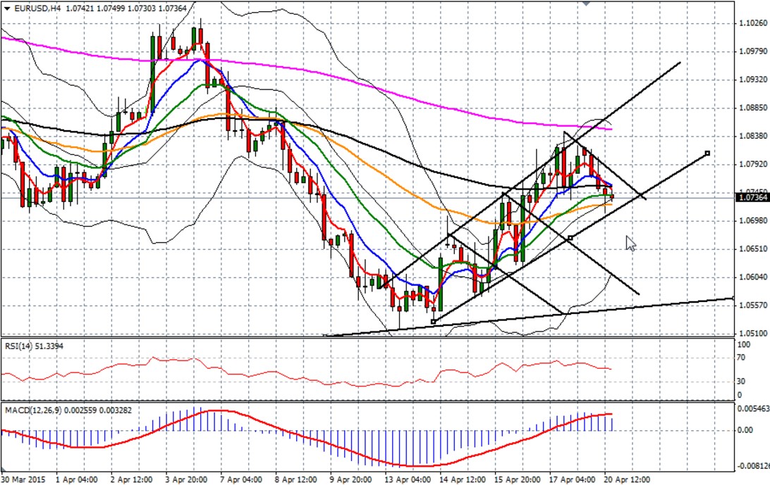 Eur/Usd
