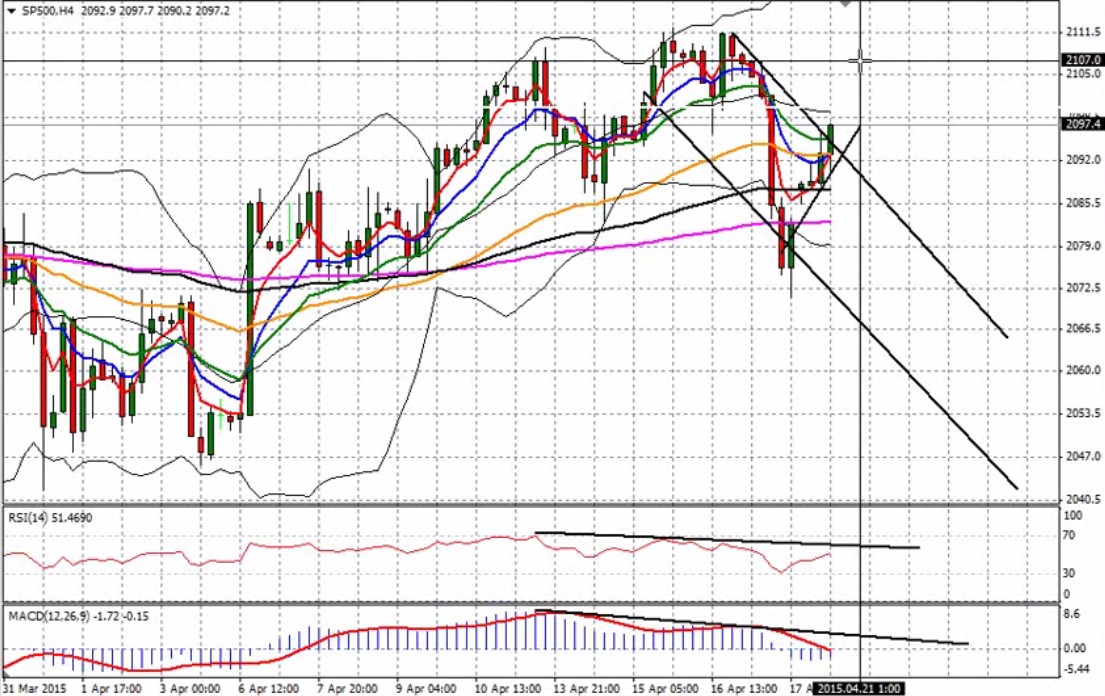 S&P500