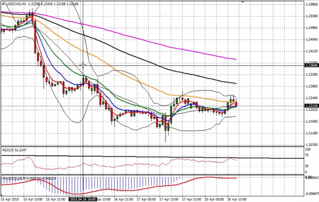 Usd/Cad