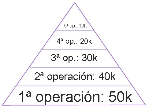 Piramidar