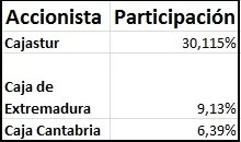 participación liberbank