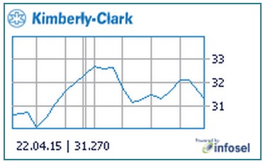 Kimberly-Clark