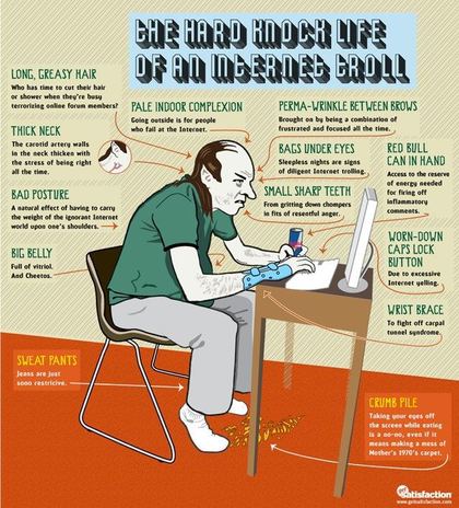 Troll Infographic