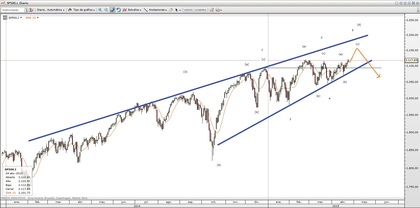 SP500 diario