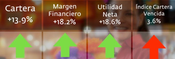 Reporte 1T15: Gentera