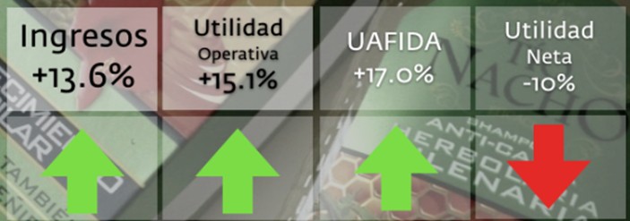 Reporte 1T15: LAB (GENOMMA LAB)