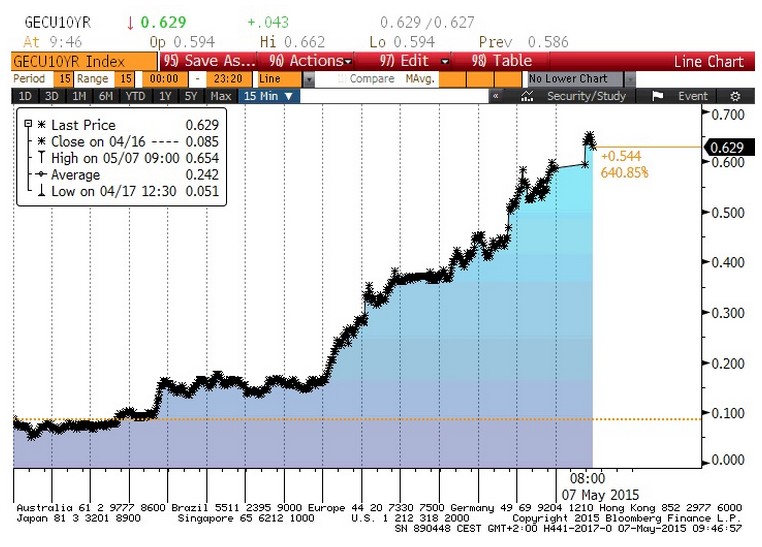 Bono alemán 10 años