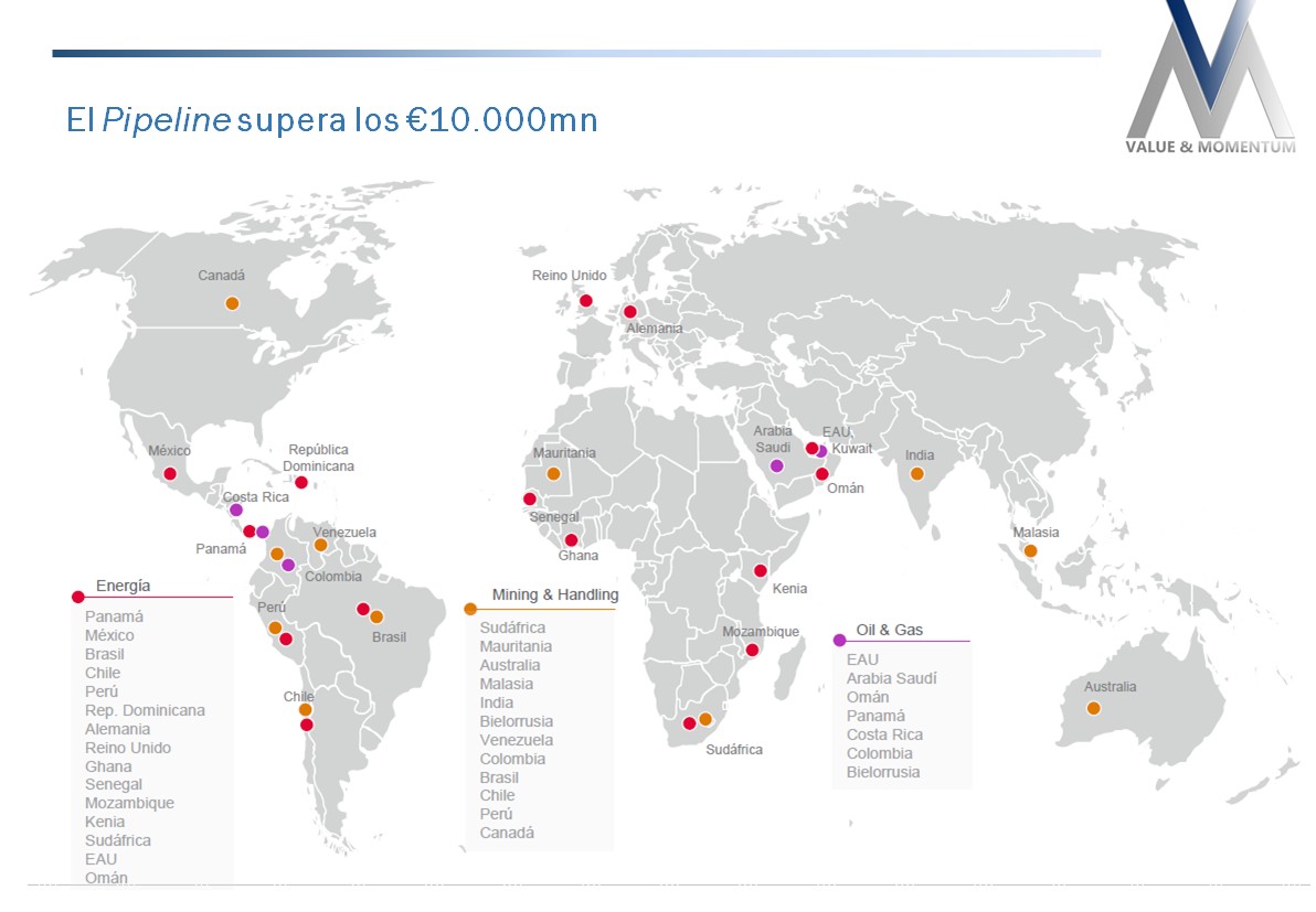 Duro Felguera Internacionalización