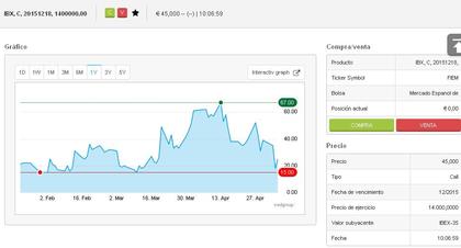 Broker 07/05/2015