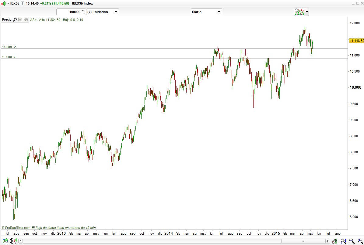 Ibex