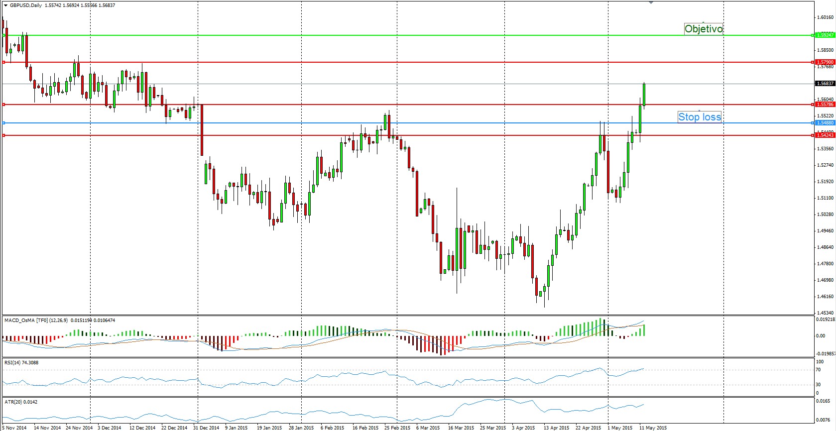 Invertir en forex peru