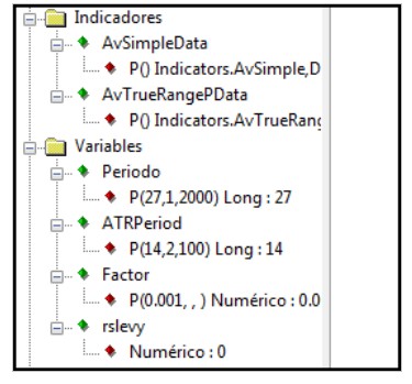 proceso creación