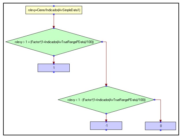 estructura código