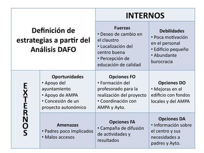 Analisis dafo foro