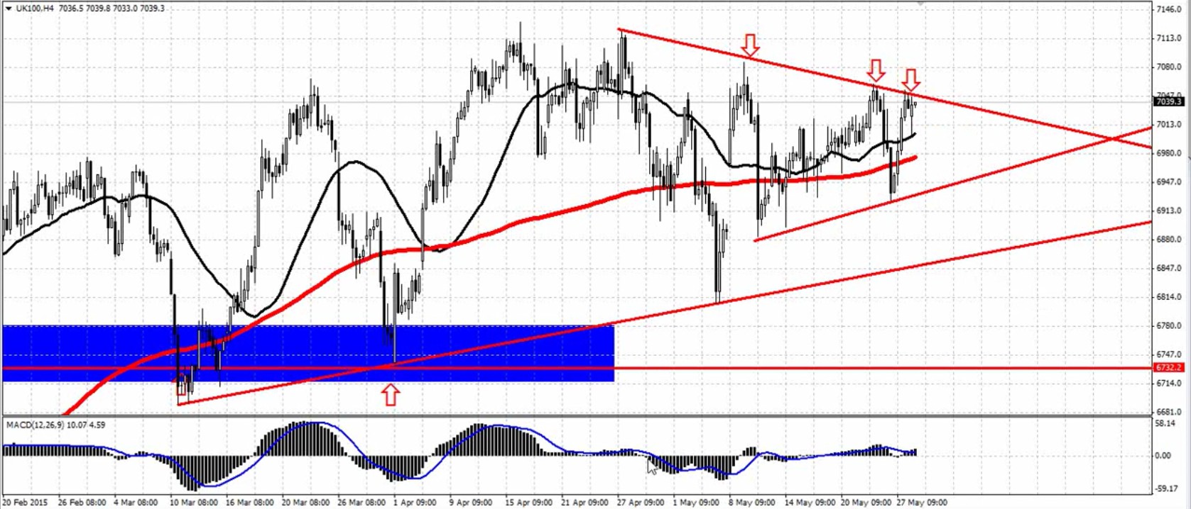 ftse 100