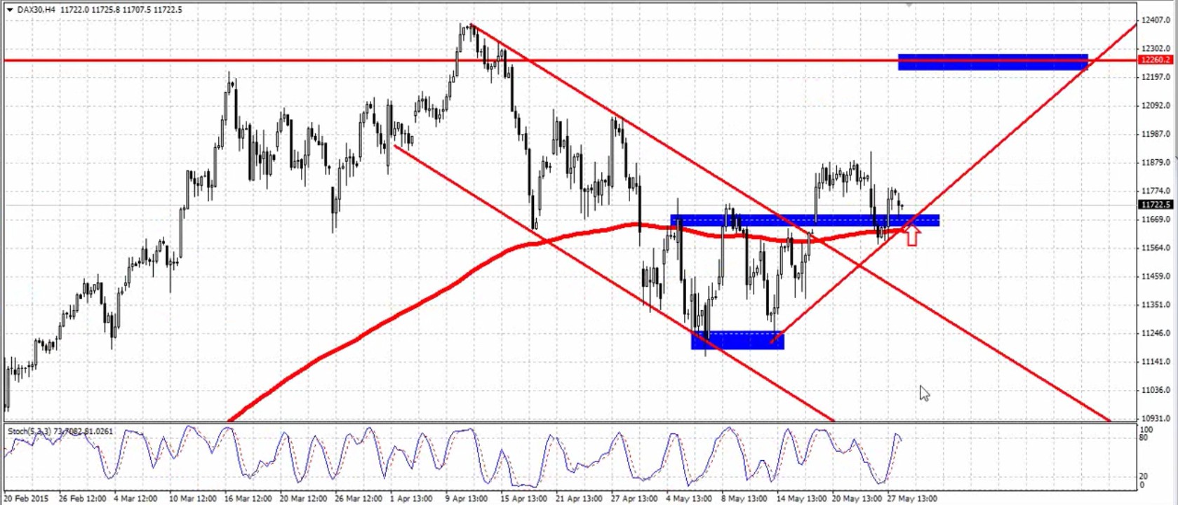 dax