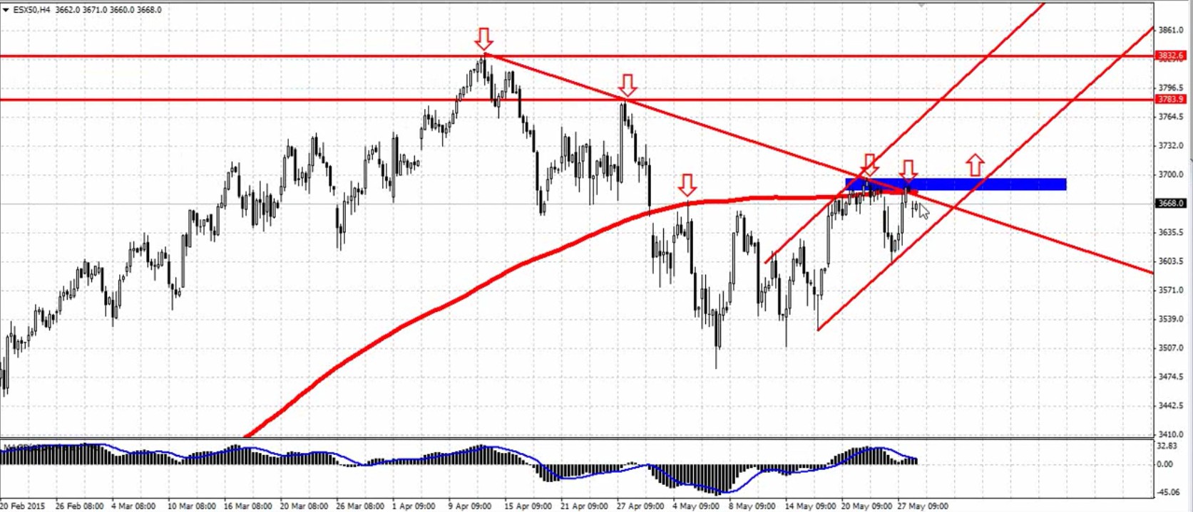 eurstoxx