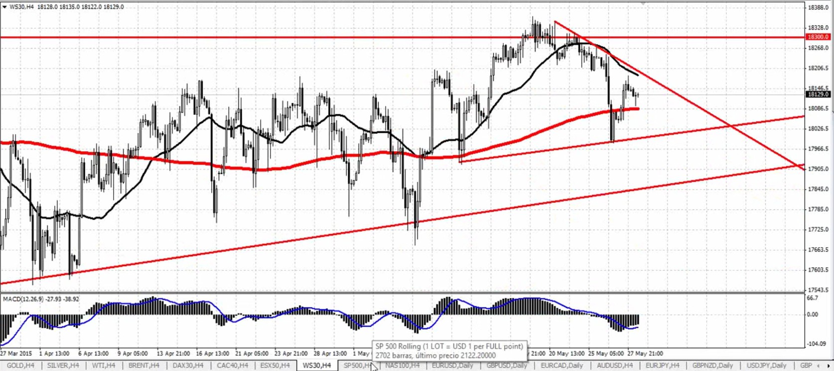 dow jones