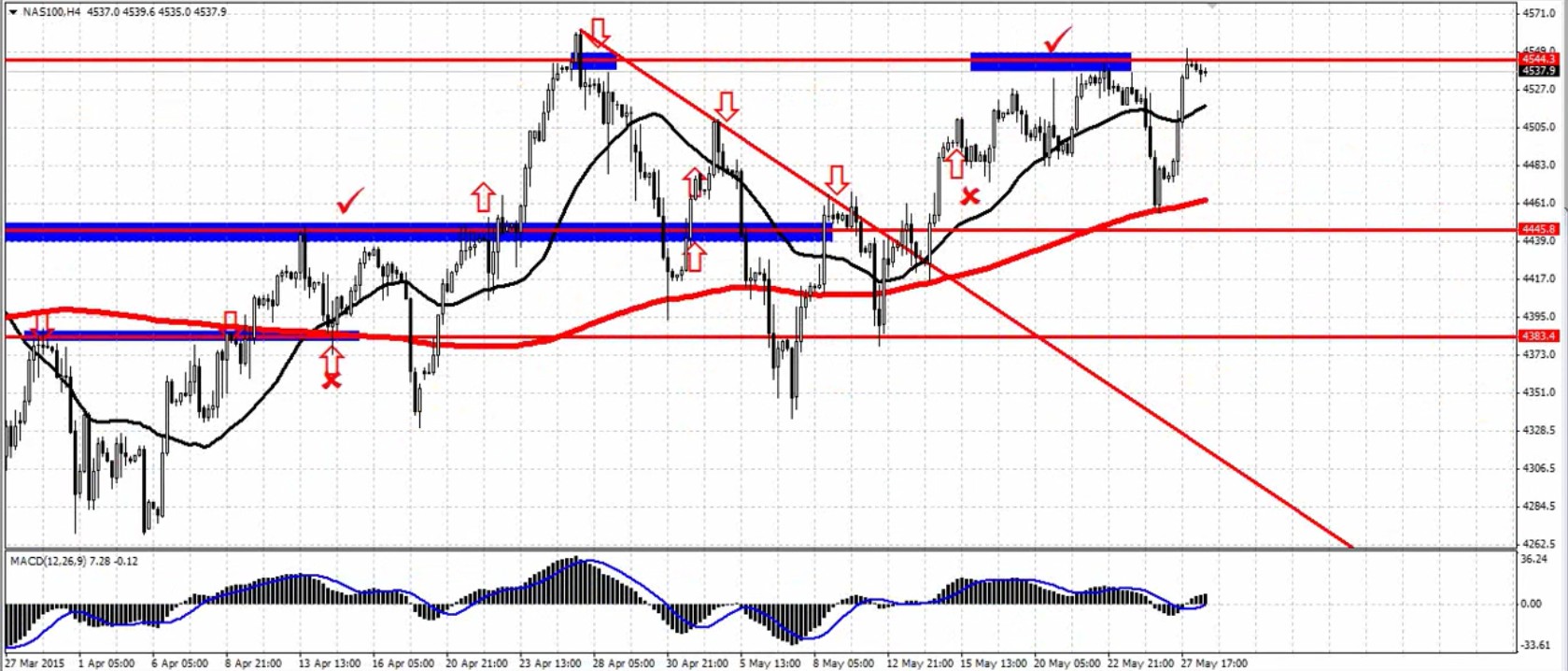 nasdaq