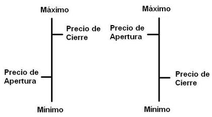 Aprende y opera forex foro