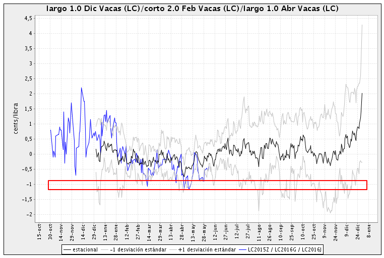 Live Cattle butterfly Z5GJ6