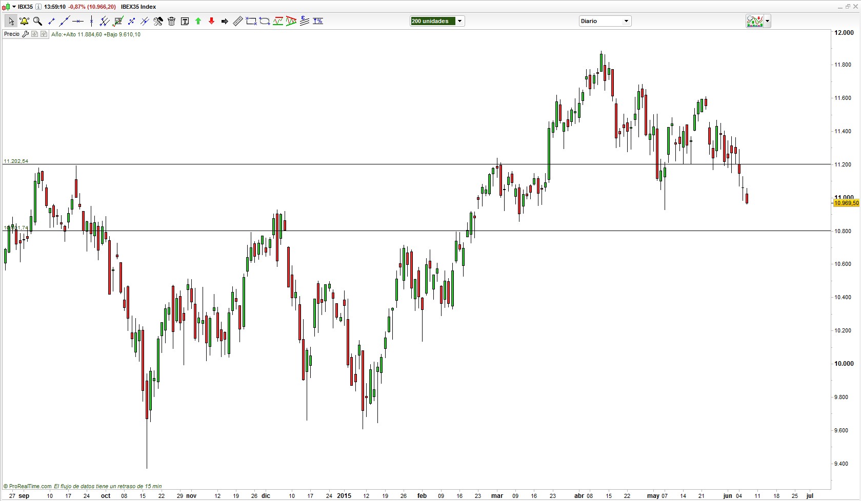 Ibex 35