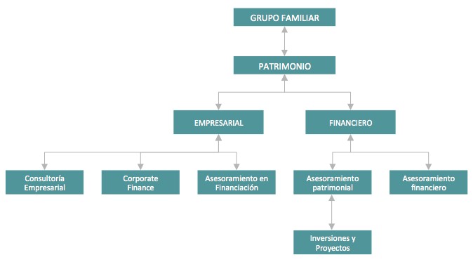 Family Office eSTRATELIS