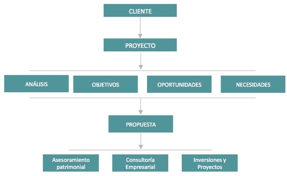 eSTRATELIS Corporate Finance