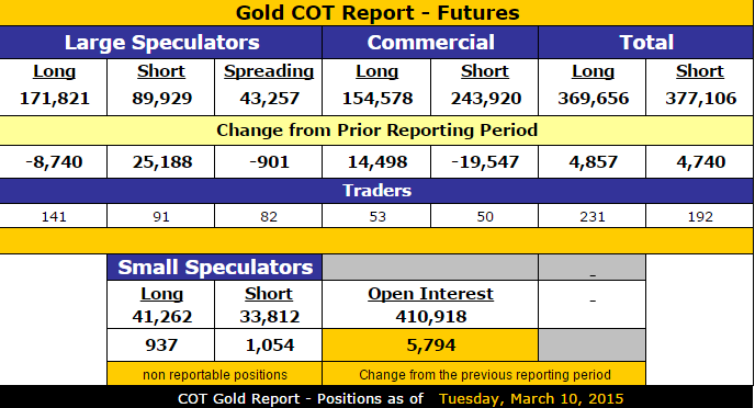 COT report