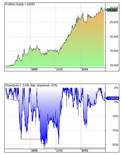 sistema trading forex