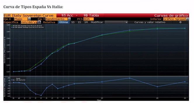 España-Italia