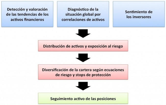 Ágora Asesores Financieros