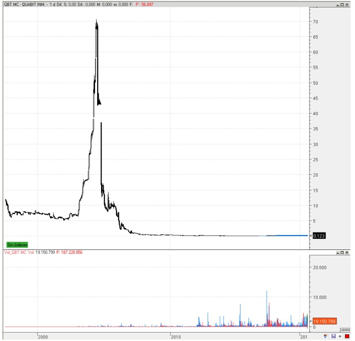 Quabit
