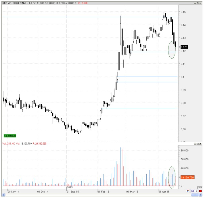 Quabit