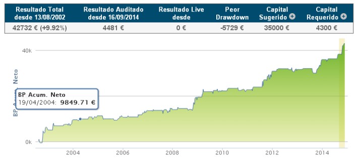 Resultado total