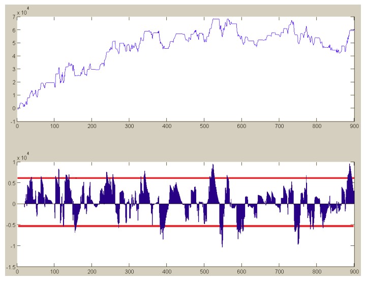 activación-sistemas