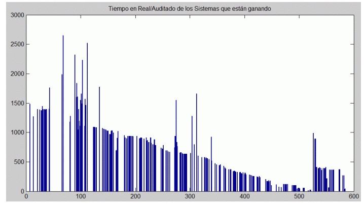 tiempo en real auditado