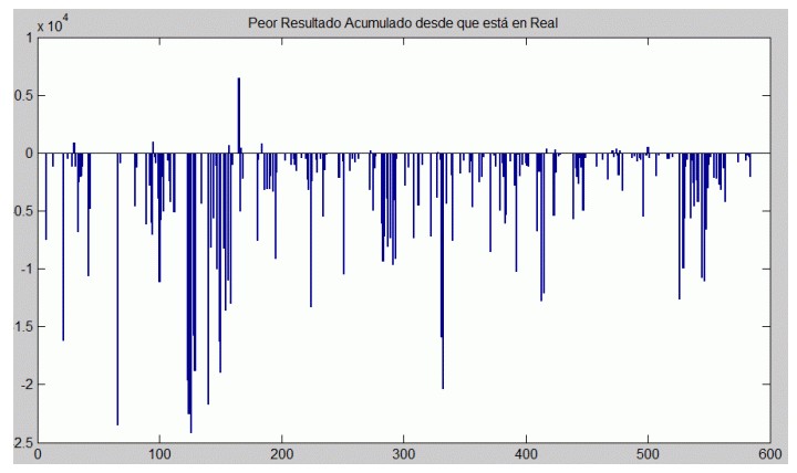 Peor resultado esperado