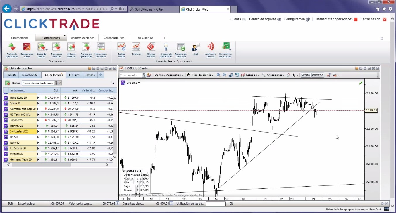 Sp500